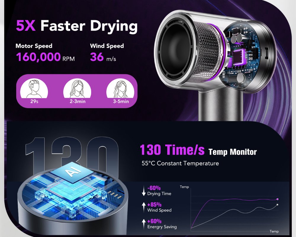  Hair Dryer